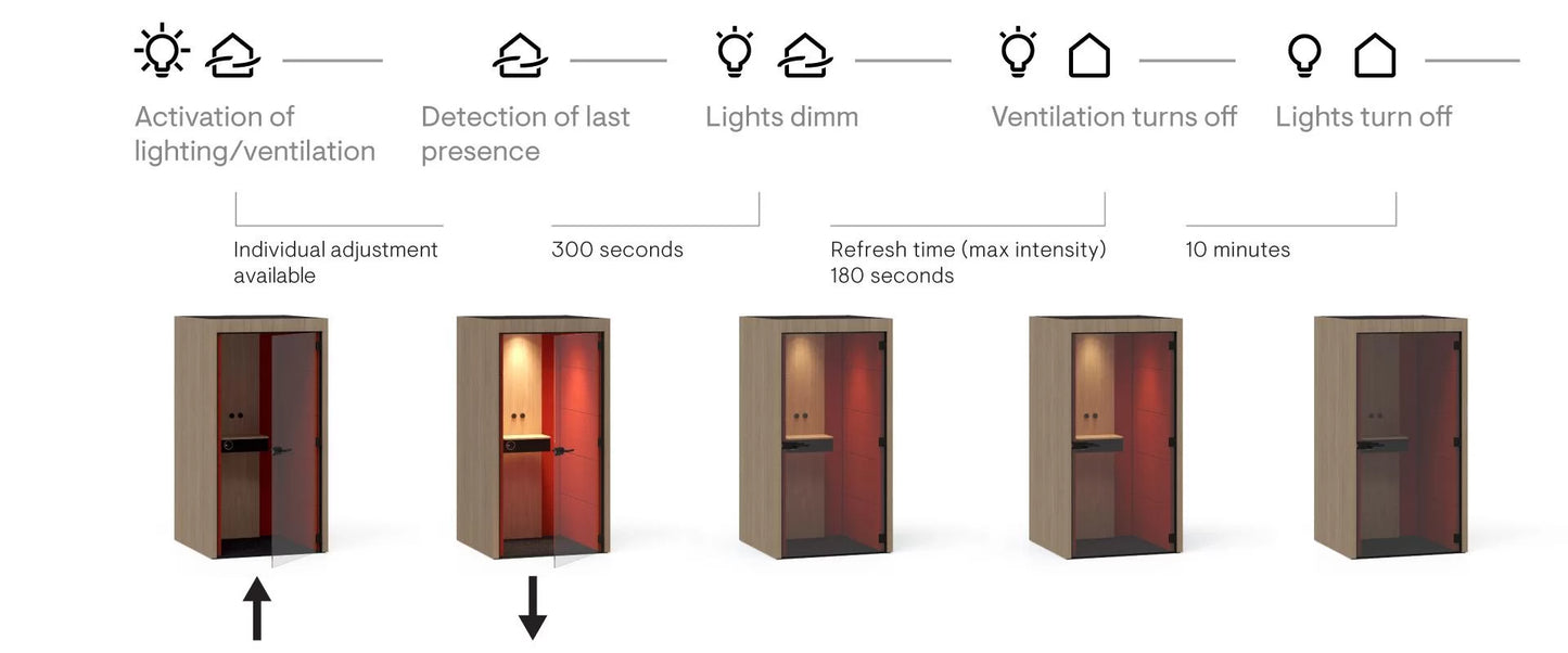 Narbutas Silent Room Single Person Acoustic Pod