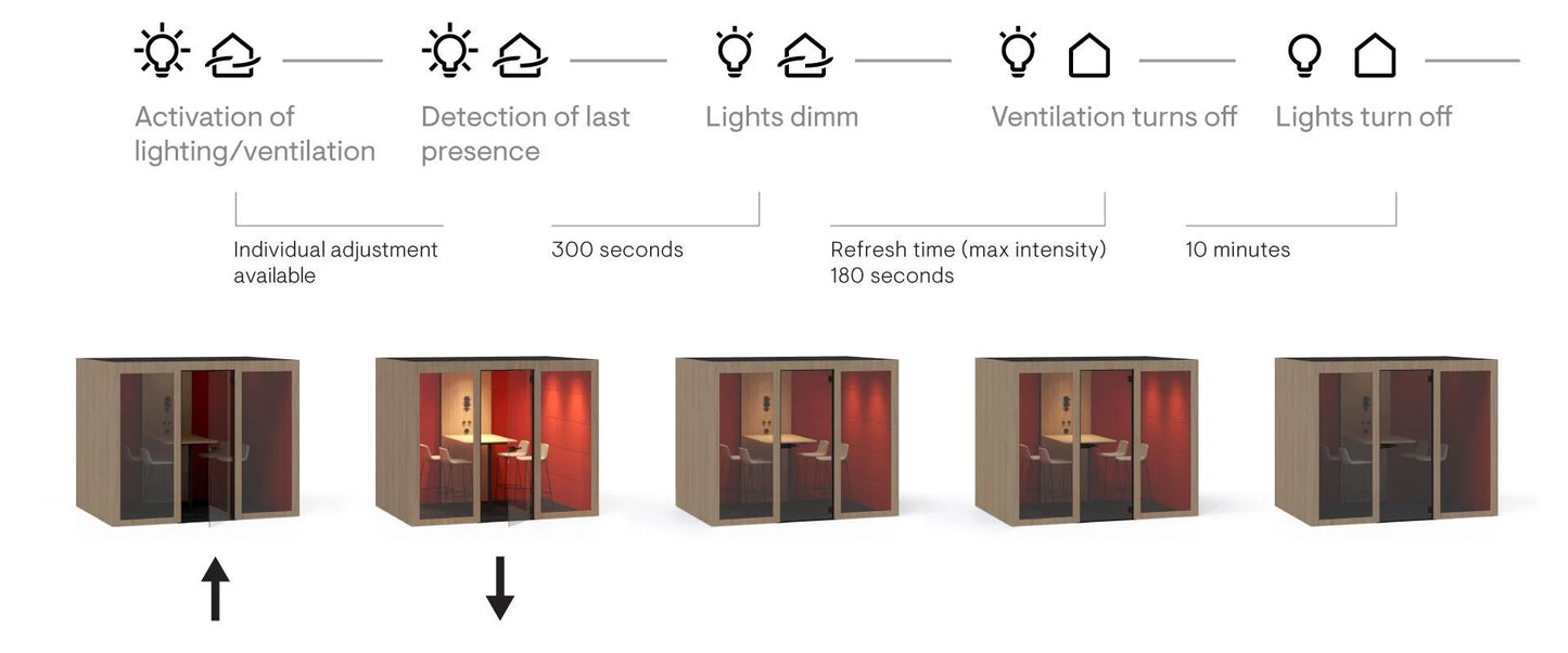 Narbutas Silent room L Acoustic Pod