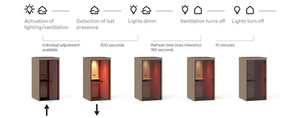 Narbutas Silent room M Acoustic Pod