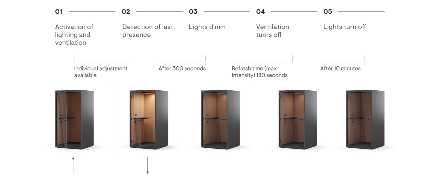 Narbutas SONUS S Acoustic Pod